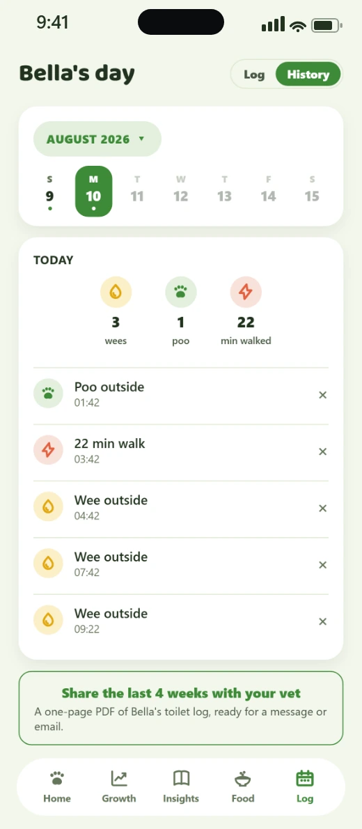 Vivlo's History screen: a week strip, a daily rollup of wees, poos and minutes walked, and a one-tap PDF to share with your vet.